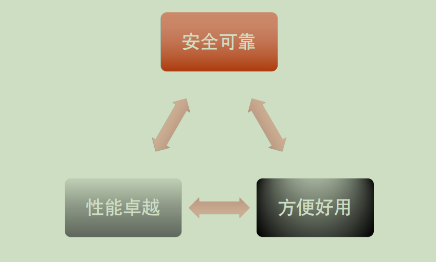 系統(tǒng)搭配好的依據(jù) - 好聽基礎(chǔ)2