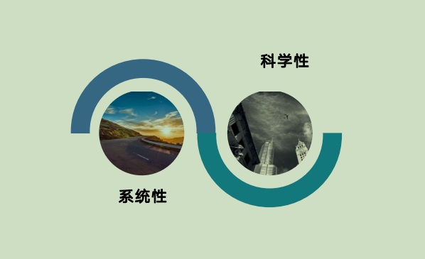 系統(tǒng)搭配好的依據(jù) - 好聽基礎(chǔ)1