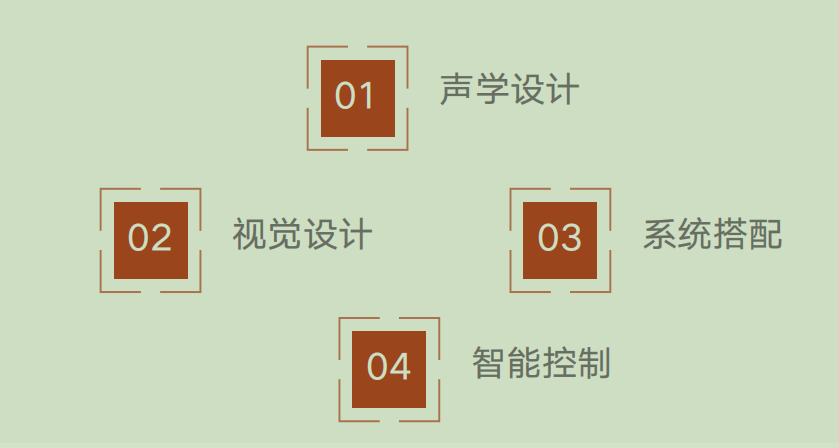 系統(tǒng)搭配好的依據(jù) - 好聽基礎(chǔ)