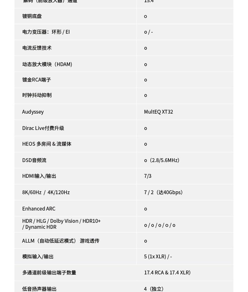 AV10 詳情頁11